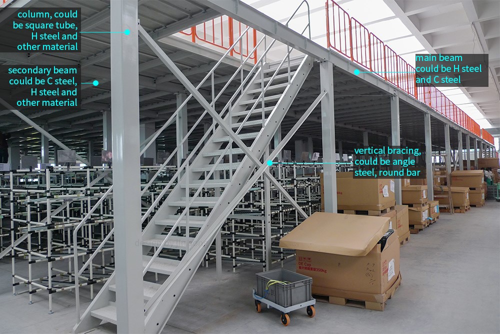 mezzanine floor structure- mezzanine floor structure-